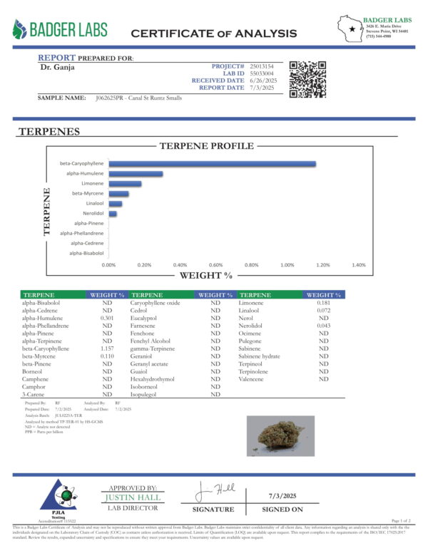 Canal St Runtz Smalls Terpenes Certificate of Analysis