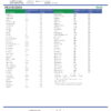 Apples Bananas Smalls Pesticides Certificate of Analysis