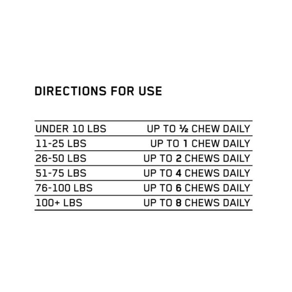 Charlotte's Web CBD Hip & Joint Pet Chews 75mg 30ct Supplement Facts