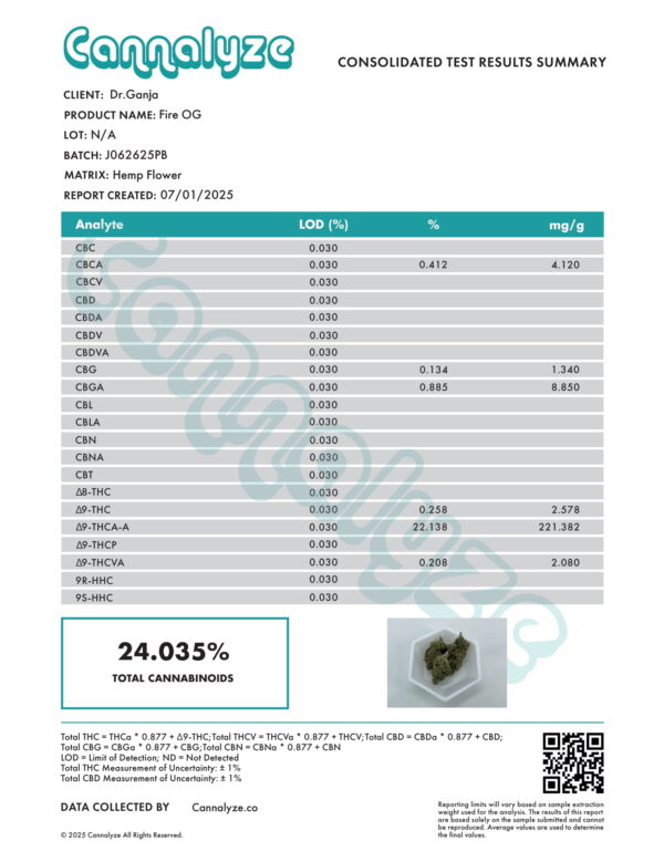 Fire OG Cannabinoids Certificate of Analysis